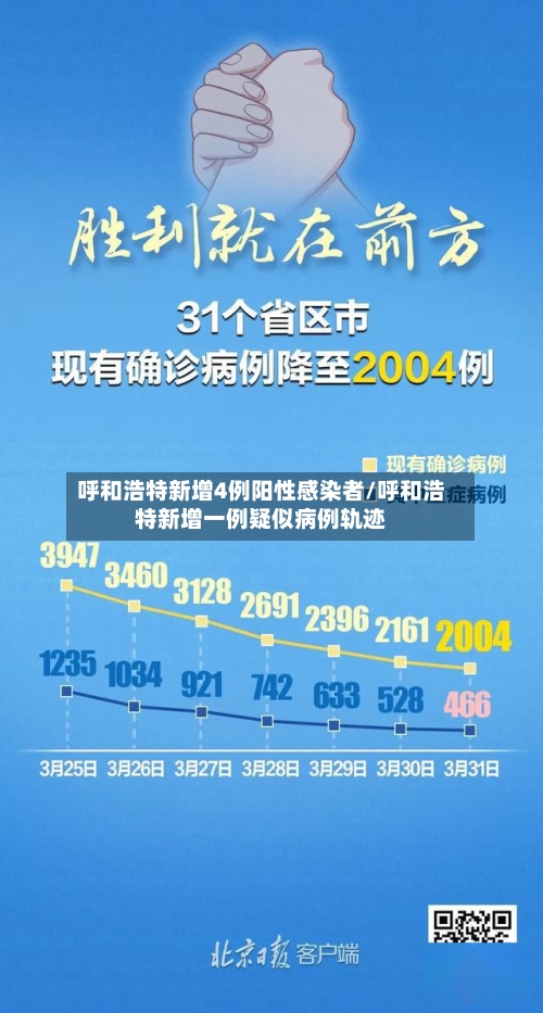 呼和浩特新增4例阳性感染者/呼和浩特新增一例疑似病例轨迹