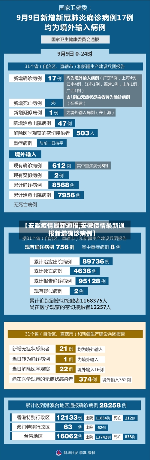 【安徽疫情最新通报,安徽疫情最新通报新增确诊病例】