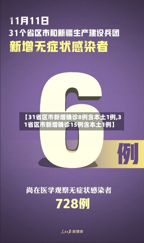【31省区市新增确诊8例含本土1例,31省区市新增确诊15例含本土1例】