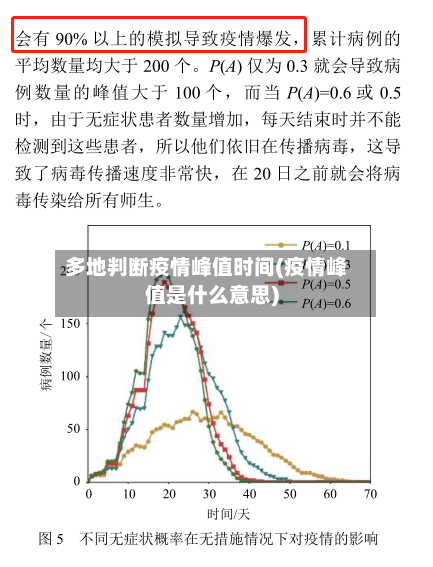 多地判断疫情峰值时间(疫情峰值是什么意思)