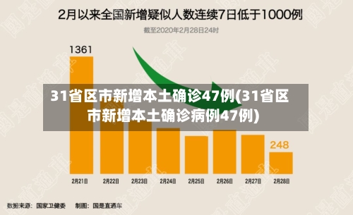 31省区市新增本土确诊47例(31省区市新增本土确诊病例47例)