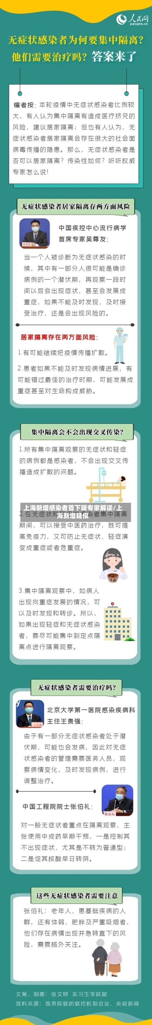 上海新增感染者首下降专家解读/上海新增疑似