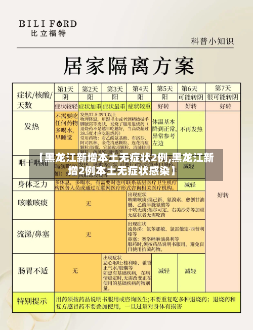 【黑龙江新增本土无症状2例,黑龙江新增2例本土无症状感染】