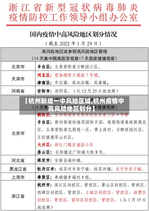 【杭州新增一中风险区域,杭州疫情中高风险地区划分】
