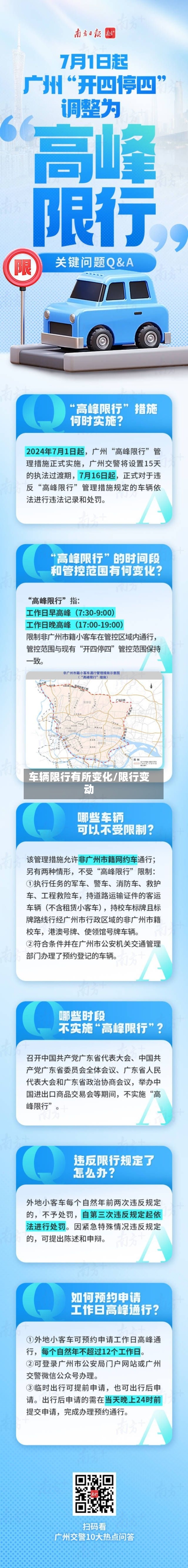 车辆限行有所变化/限行变动