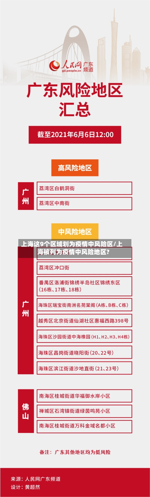 上海这9个区域划为疫情中风险区/上海被列为疫情中风险地区?
