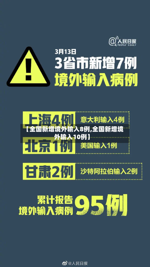 【全国新增境外输入8例,全国新增境外输入10例】-第2张图片