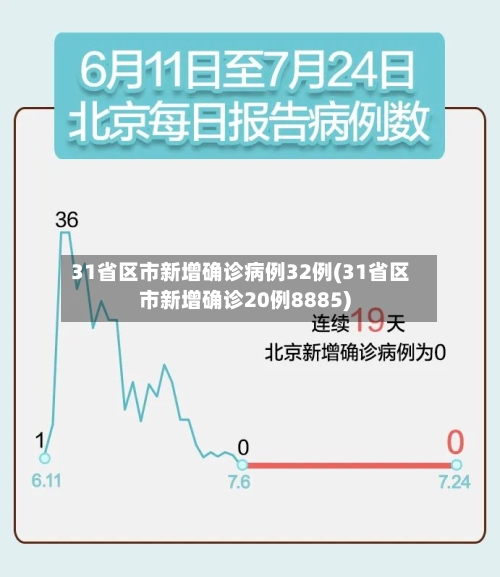 31省区市新增确诊病例32例(31省区市新增确诊20例8885)