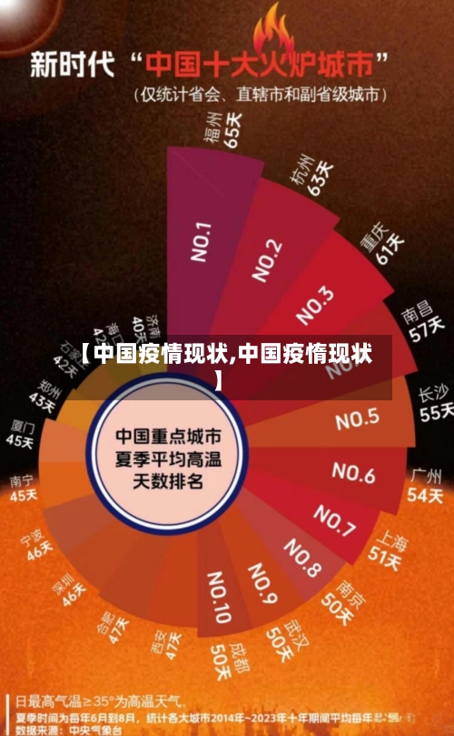 【中国疫情现状,中国疫惰现状】
