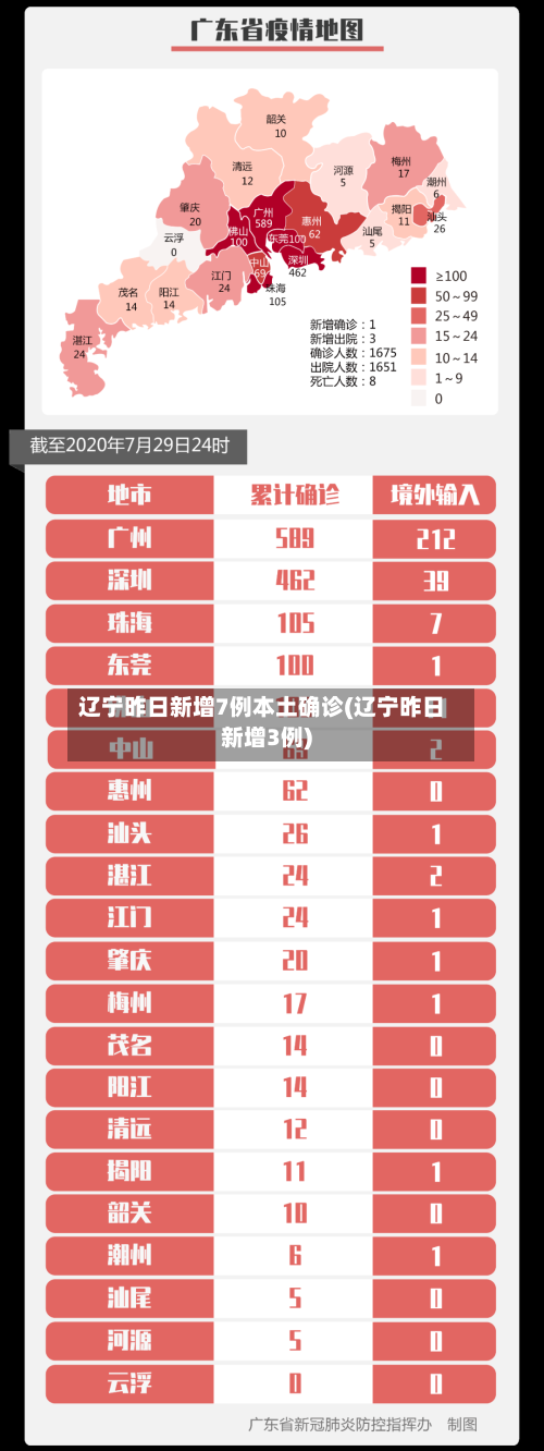 辽宁昨日新增7例本土确诊(辽宁昨日新增3例)-第2张图片
