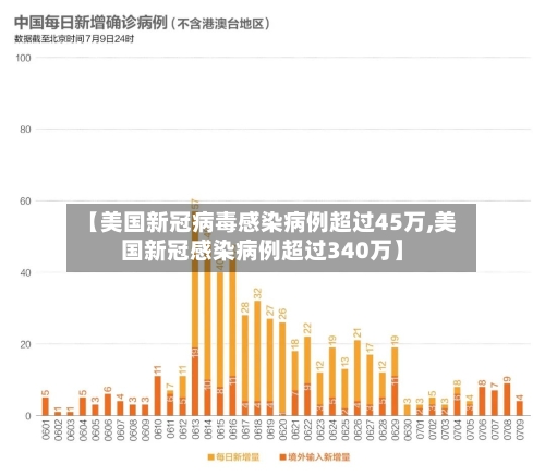 【美国新冠病毒感染病例超过45万,美国新冠感染病例超过340万】-第2张图片
