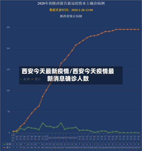 西安今天最新疫情/西安今天疫情最新消息确诊人数-第2张图片