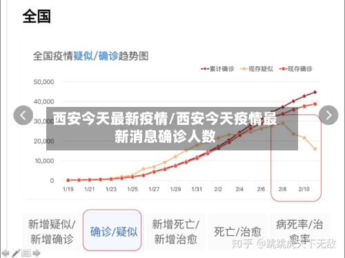 西安今天最新疫情/西安今天疫情最新消息确诊人数-第3张图片