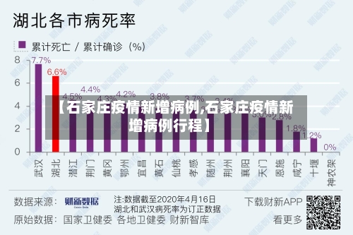 【石家庄疫情新增病例,石家庄疫情新增病例行程】-第3张图片