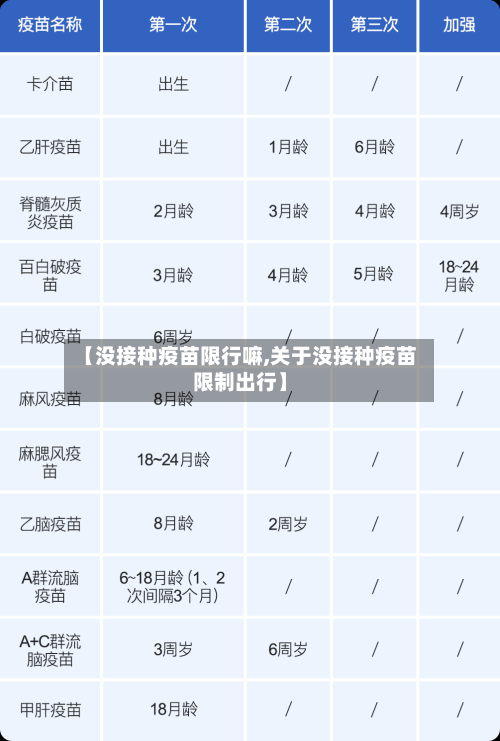 【没接种疫苗限行嘛,关于没接种疫苗限制出行】