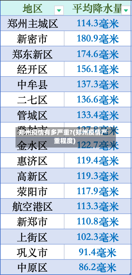 郑州疫情有多严重?(郑州疫情严重程度)