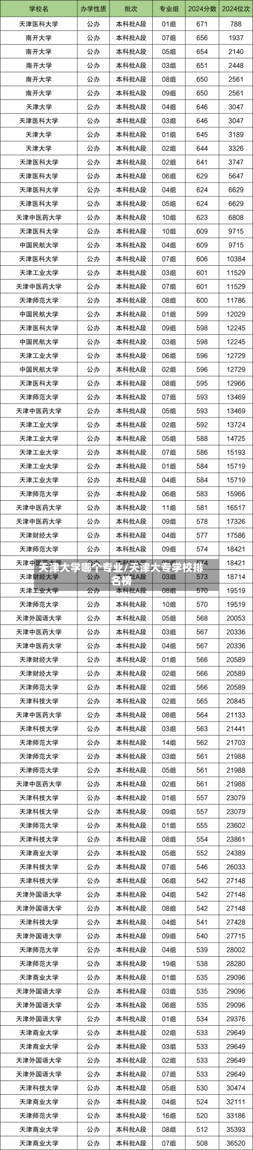 天津大学哪个专业/天津大专学校排名榜-第2张图片