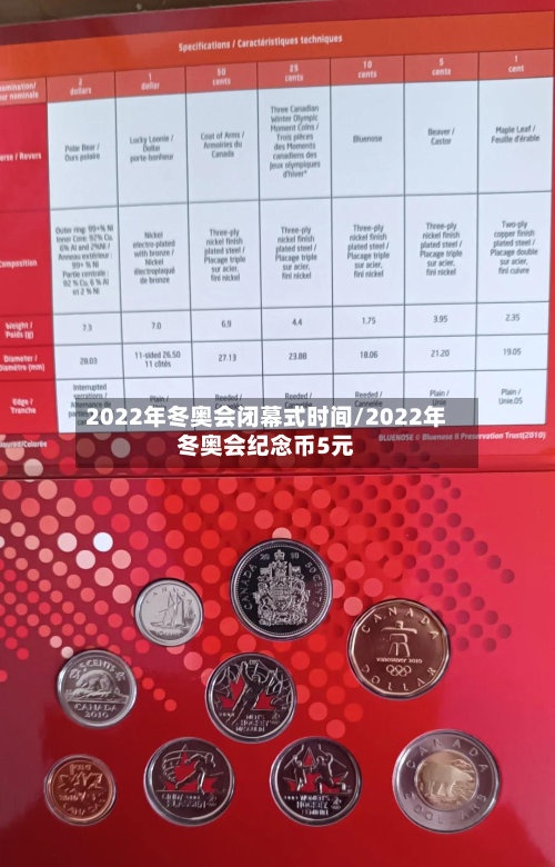 2022年冬奥会闭幕式时间/2022年冬奥会纪念币5元-第2张图片
