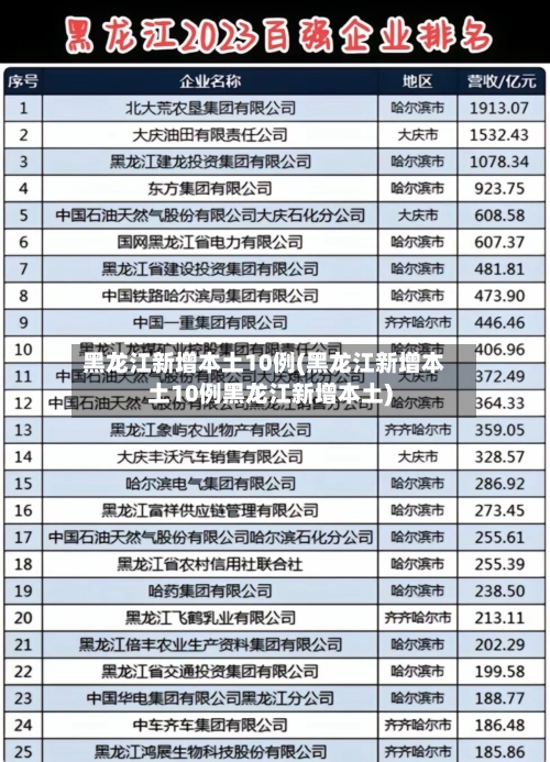 黑龙江新增本土10例(黑龙江新增本土10例黑龙江新增本土)
