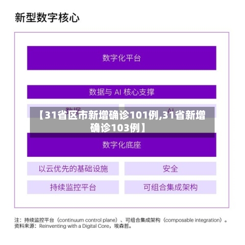 【31省区市新增确诊101例,31省新增确诊103例】