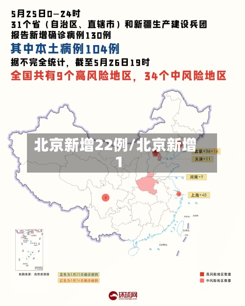 北京新增22例/北京新增1
