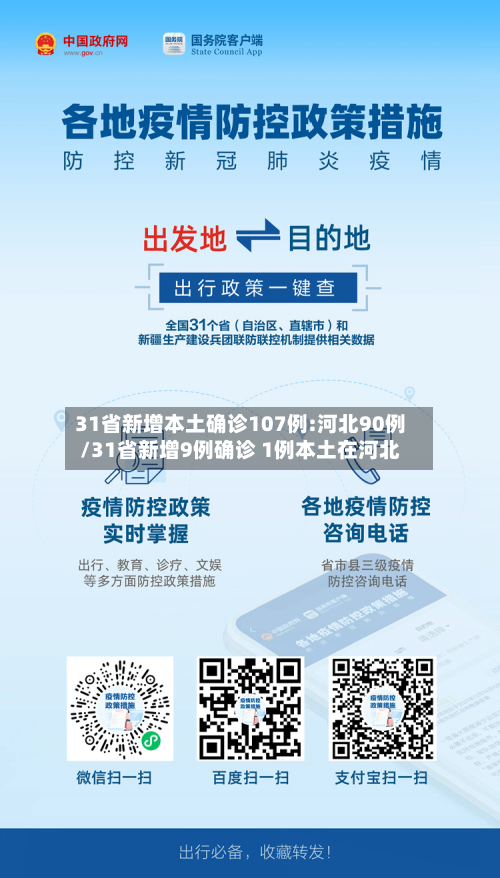 31省新增本土确诊107例:河北90例/31省新增9例确诊 1例本土在河北-第2张图片