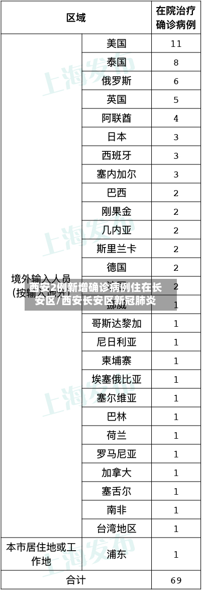 西安2例新增确诊病例住在长安区/西安长安区新冠肺炎-第3张图片