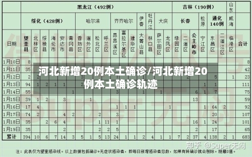 河北新增20例本土确诊/河北新增20例本土确诊轨迹