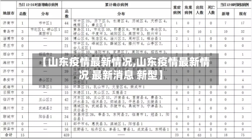 【山东疫情最新情况,山东疫情最新情况 最新消息 新型】-第2张图片