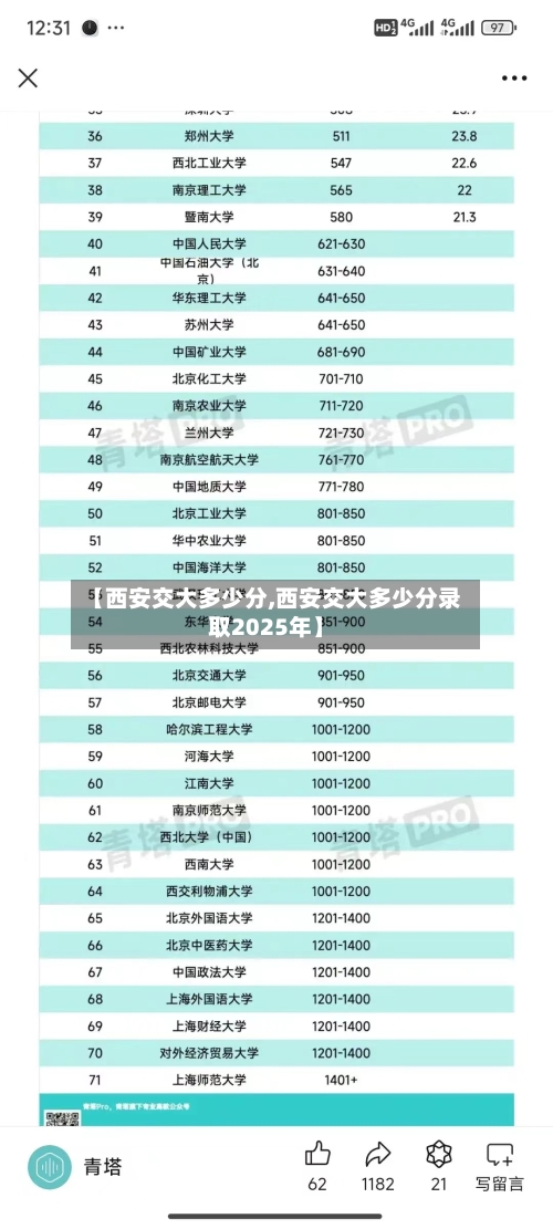 【西安交大多少分,西安交大多少分录取2025年】