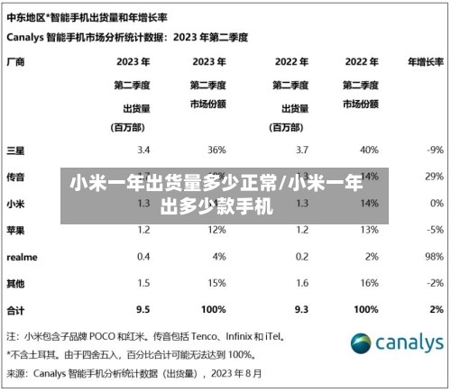 小米一年出货量多少正常/小米一年出多少款手机