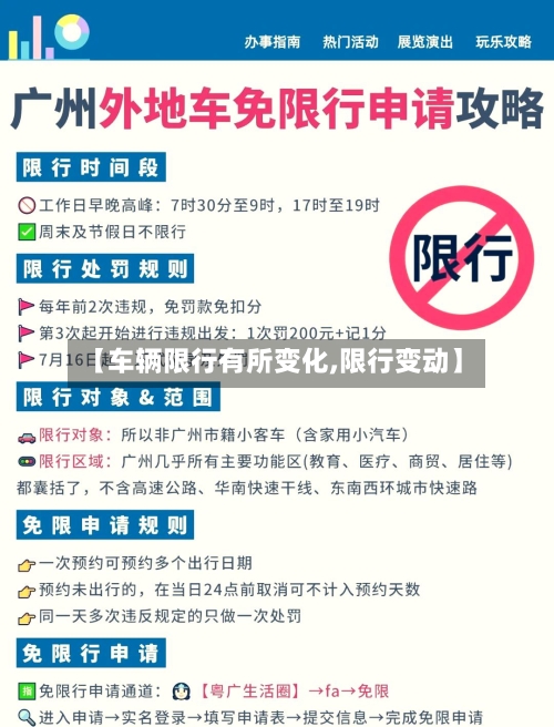 【车辆限行有所变化,限行变动】