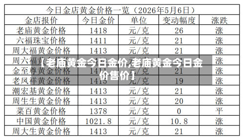 【老庙黄金今日金价,老庙黄金今日金价售价】-第3张图片