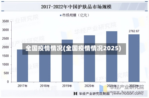 全国疫情情况(全国疫情情况2025)