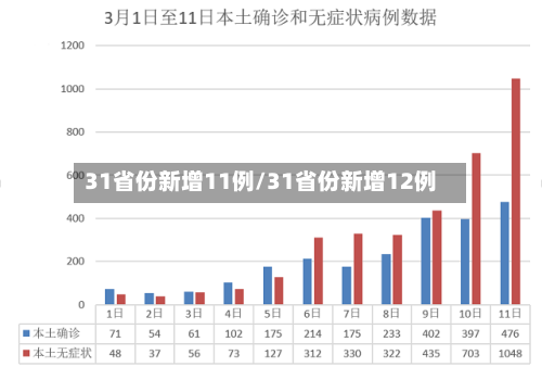 31省份新增11例/31省份新增12例-第2张图片