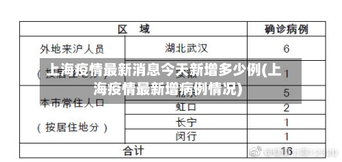 上海疫情最新消息今天新增多少例(上海疫情最新增病例情况)-第3张图片