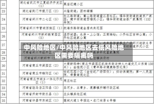 中风险地区/中风险地区去低风险地区需要隔离吗
