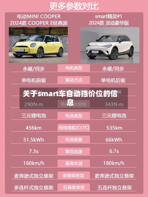 关于smart车自动挡价位的信息