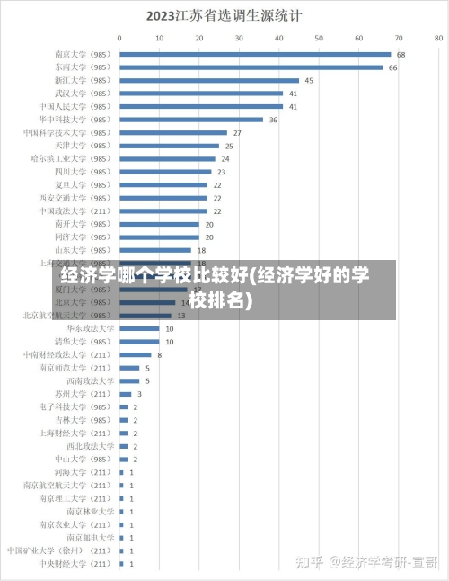 经济学哪个学校比较好(经济学好的学校排名)