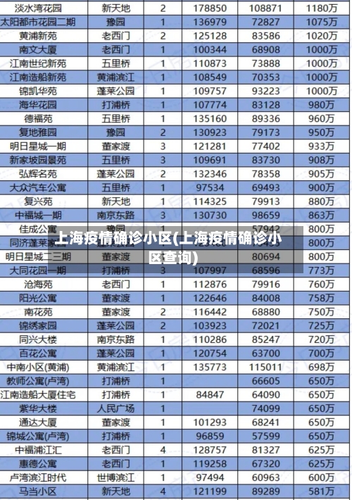 上海疫情确诊小区(上海疫情确诊小区查询)