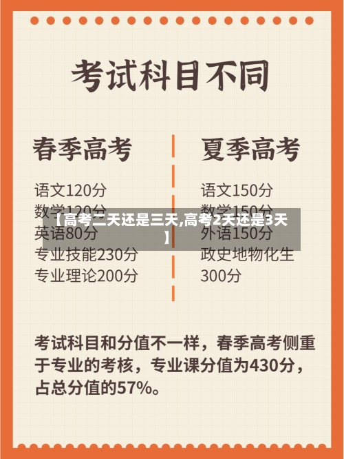 【高考二天还是三天,高考2天还是3天】