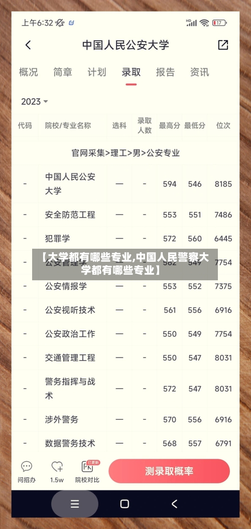 【大学都有哪些专业,中国人民警察大学都有哪些专业】