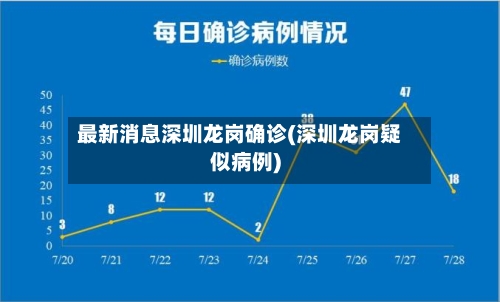 最新消息深圳龙岗确诊(深圳龙岗疑似病例)-第2张图片