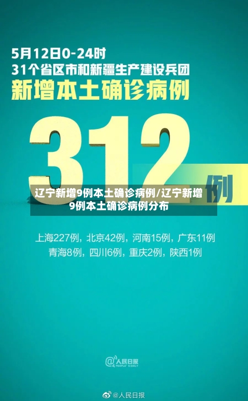 辽宁新增9例本土确诊病例/辽宁新增9例本土确诊病例分布