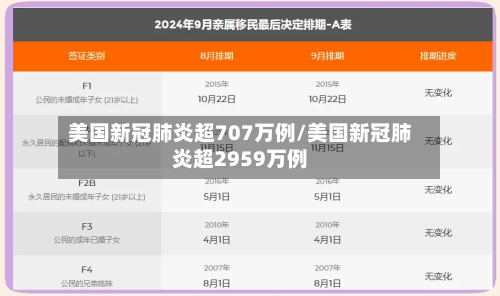 美国新冠肺炎超707万例/美国新冠肺炎超2959万例-第2张图片
