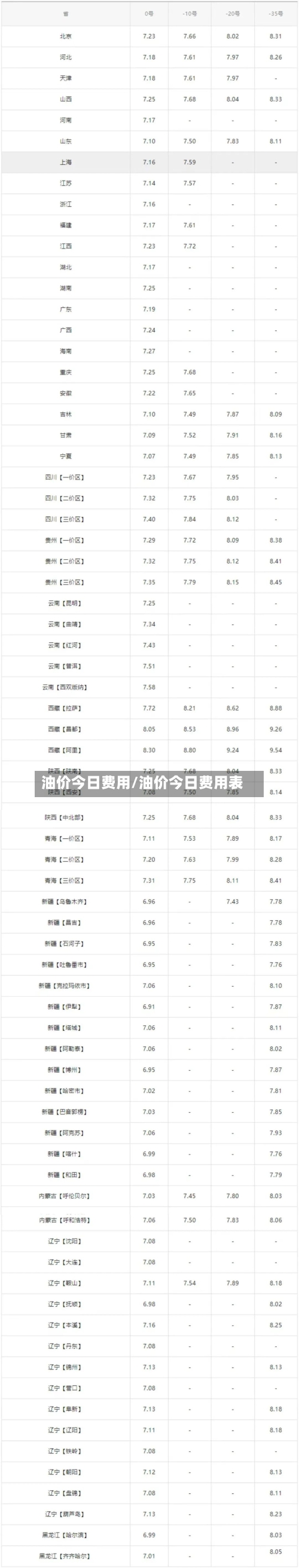 油价今日费用/油价今日费用表-第2张图片