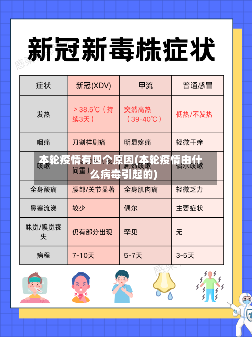 本轮疫情有四个原因(本轮疫情由什么病毒引起的)
