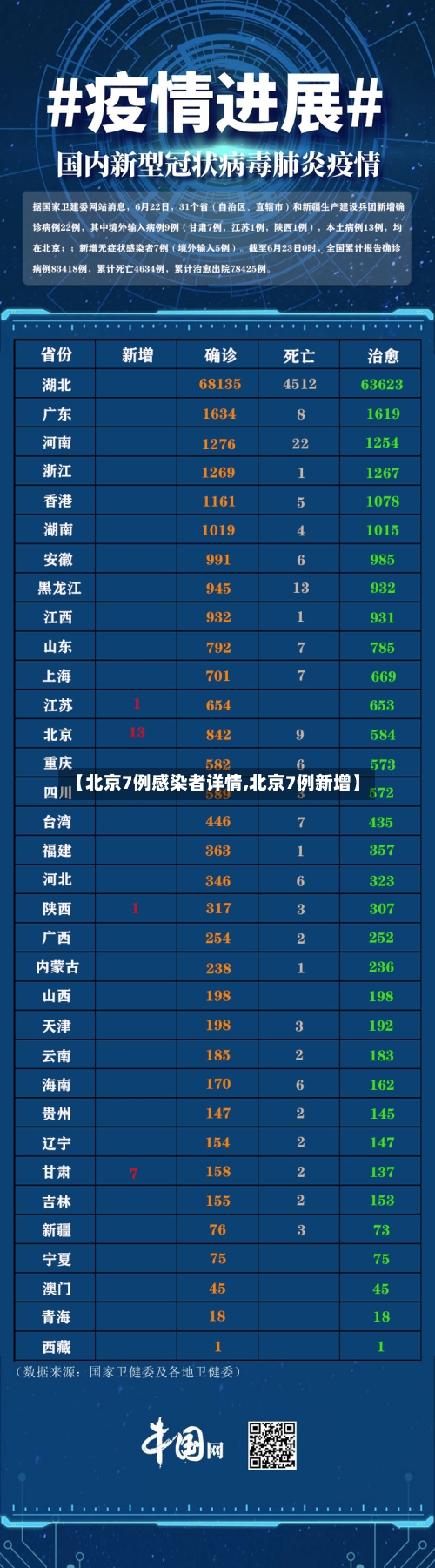 【北京7例感染者详情,北京7例新增】