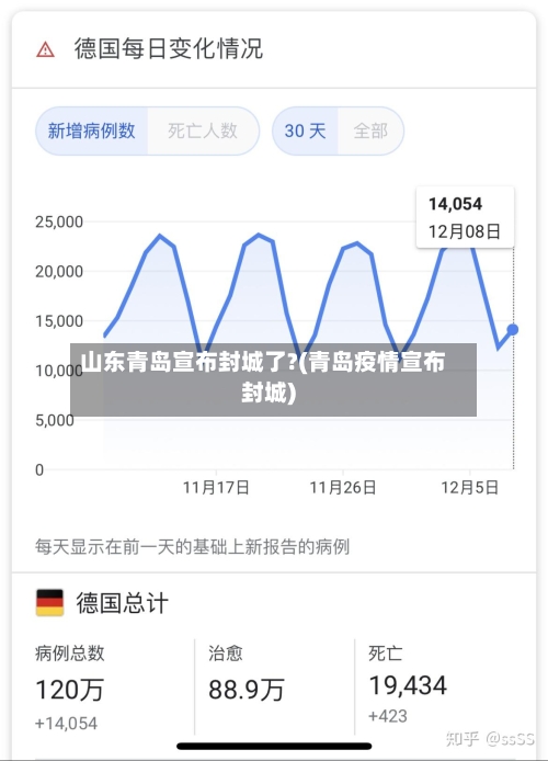 山东青岛宣布封城了?(青岛疫情宣布封城)-第2张图片