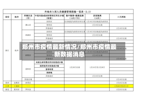 郑州市疫情最新情况/郑州市疫情最新数据消息